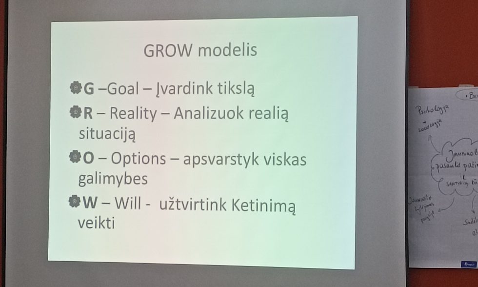 DALYVAVIMAS MOKYMUOSE