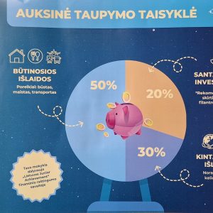 DALYVAVIMAS FINANSINIO RAŠTINGUMO SAVAITĖS VEIKLOSE