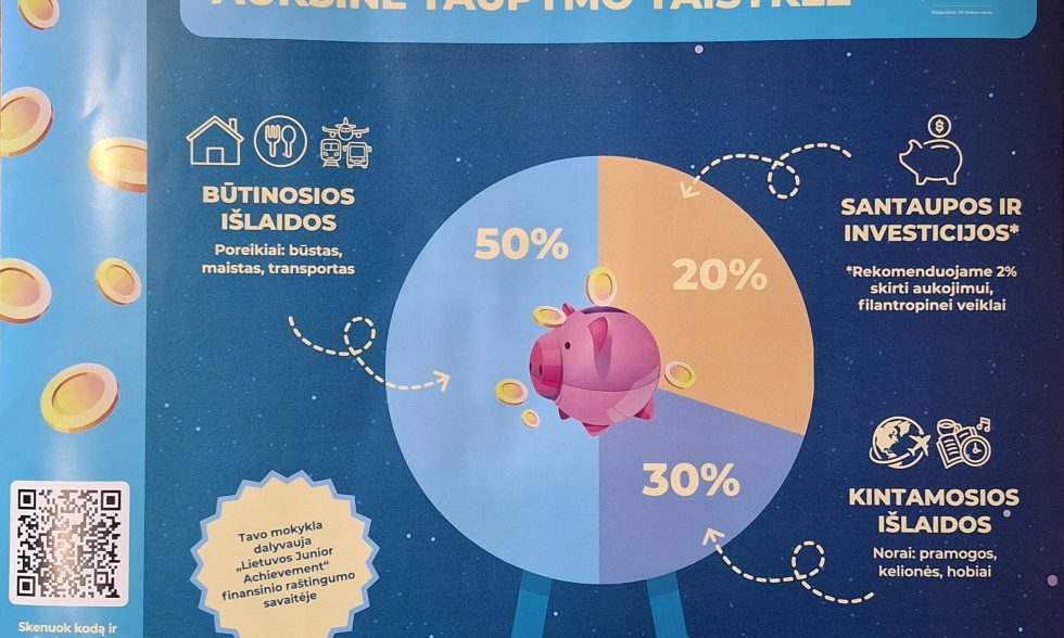 DALYVAVIMAS FINANSINIO RAŠTINGUMO SAVAITĖS VEIKLOSE