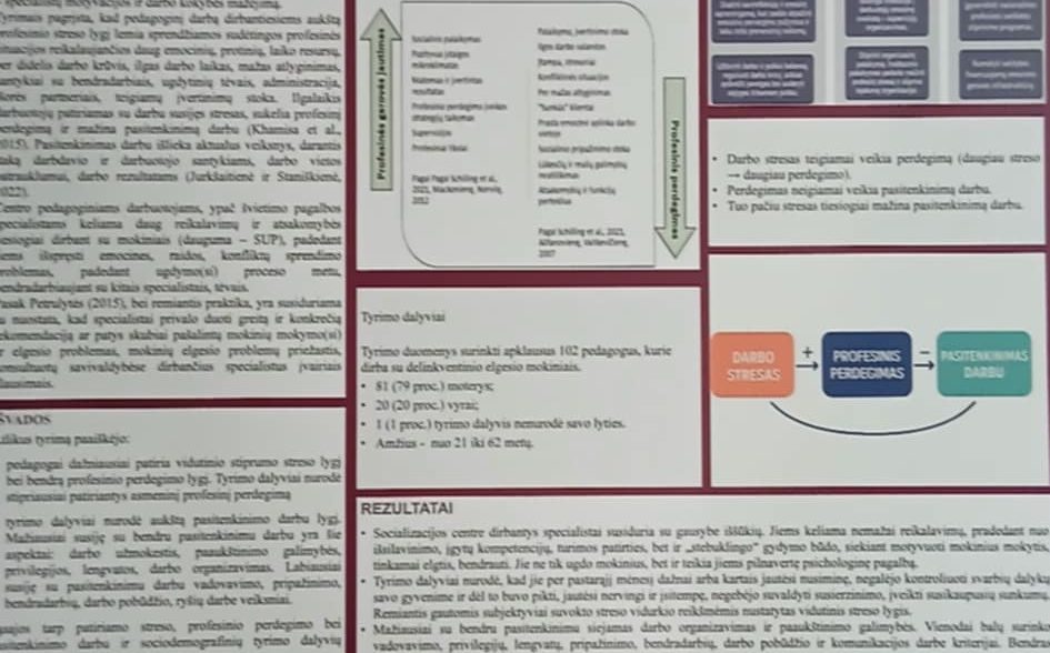 Dalyvavimas tarptautinėje mokslinėje konferencijoje