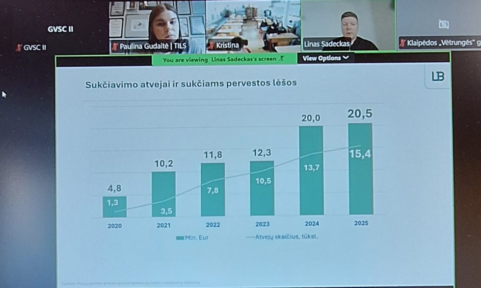 Seminaras „Sukčių spąstai internete, kaip neapsigauti?“